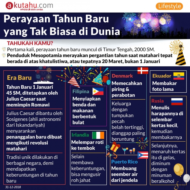 Perayaan Tahun Baru yang Tak Biasa di Dunia