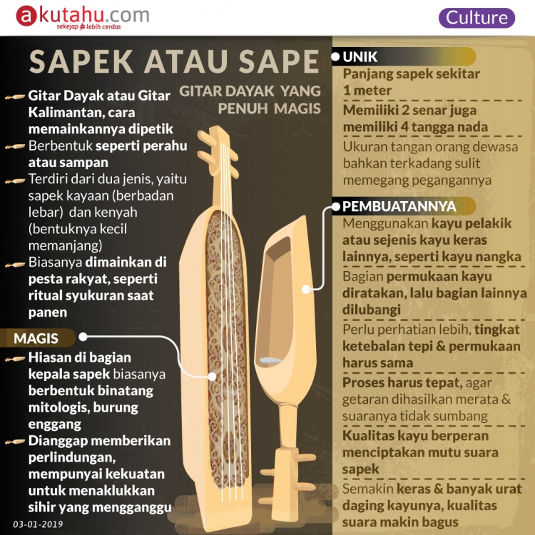 Sapek Atau Sape, Gitar Dayak yang Penuh Magis