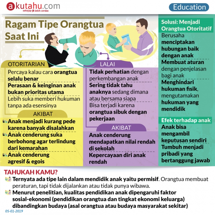 Ragam Tipe Orang Tua Saat Ini