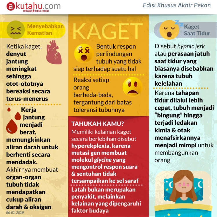 Kaget