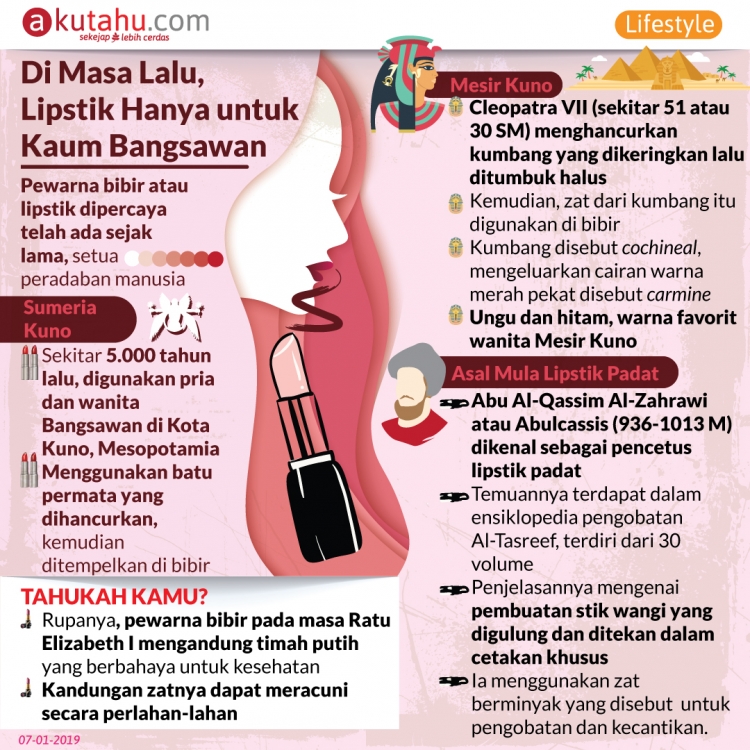 Di Masa Lalu, Lipstik Hanya untuk Kaum Bangsawan