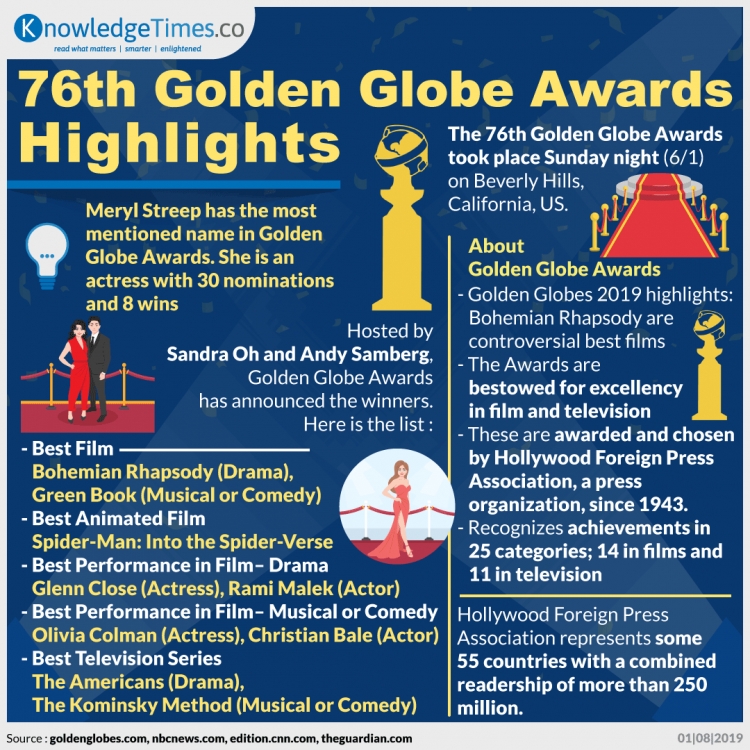76th Golden Globe Awards Highlights