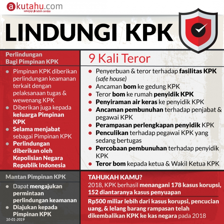 Lindungi KPK