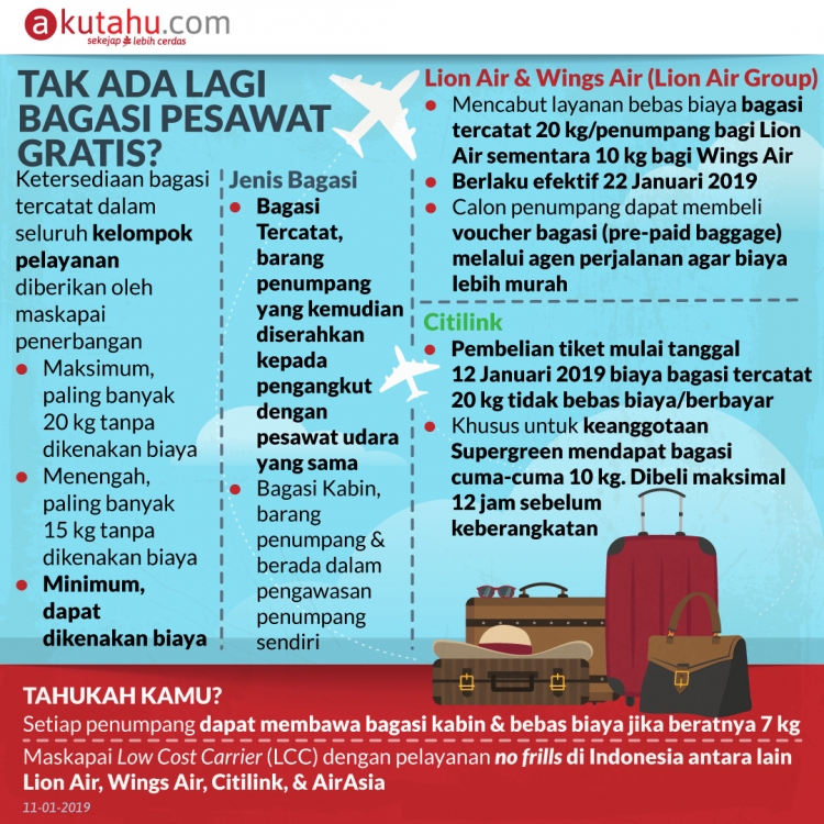 Tak Ada Lagi Bagasi Pesawat Gratis?