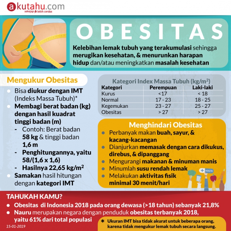 Obesitas