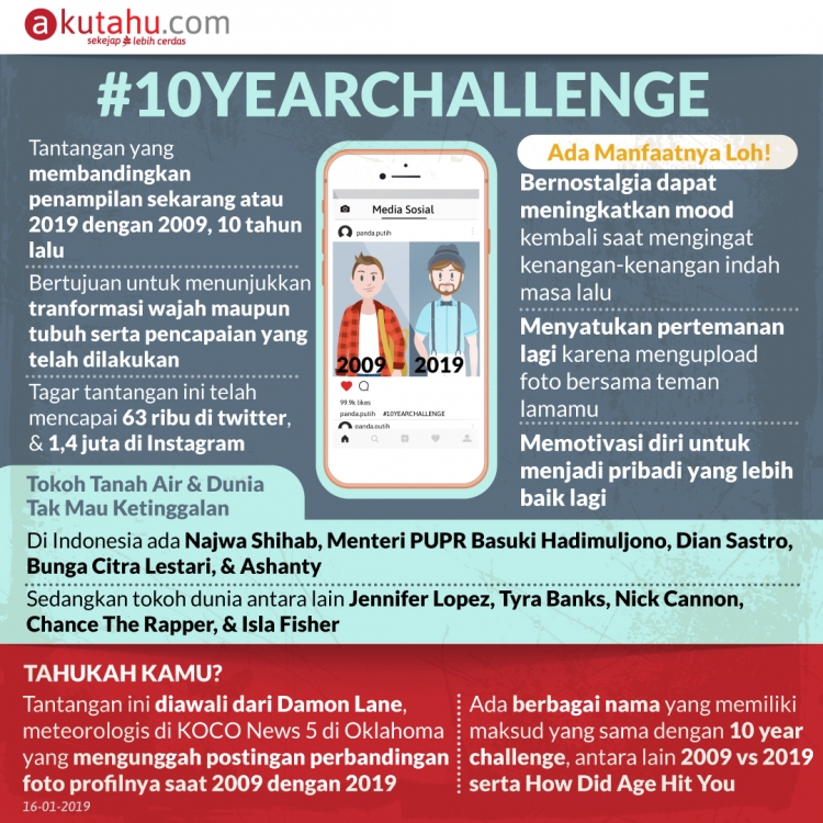 #10YEARCHALLENGE