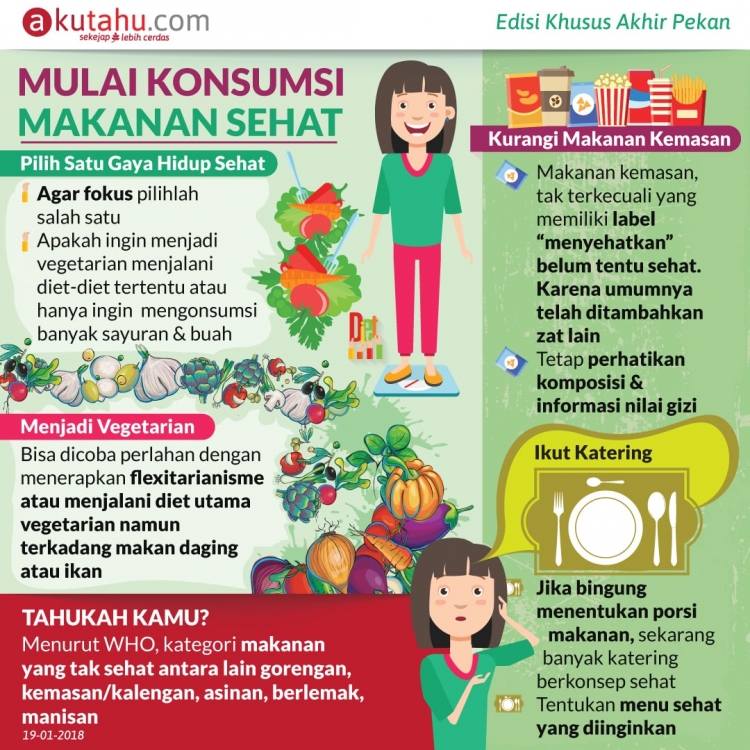 Mulai Konsumsi Makanan Sehat