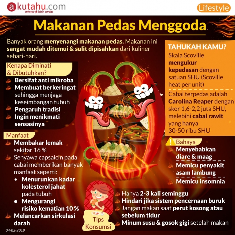 Makanan Pedas Menggoda