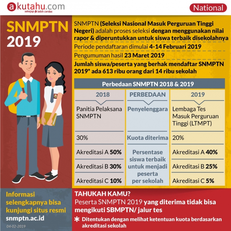 SNMPTN 2019