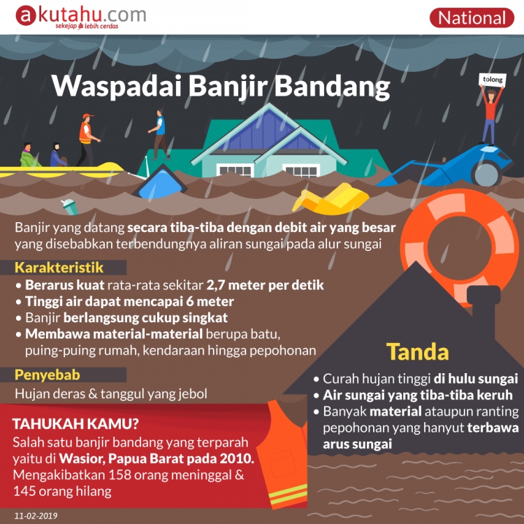 Waspadai Banjir Bandang