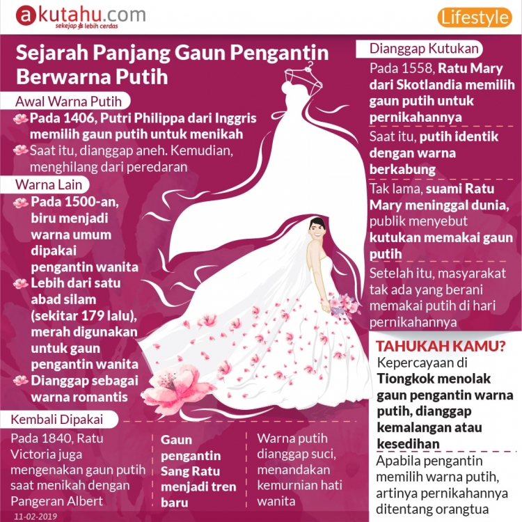Sejarah Panjang Gaun Pengantin Berwarna Putih