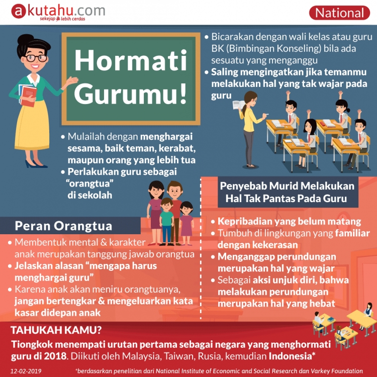 Hormati Gurumu!