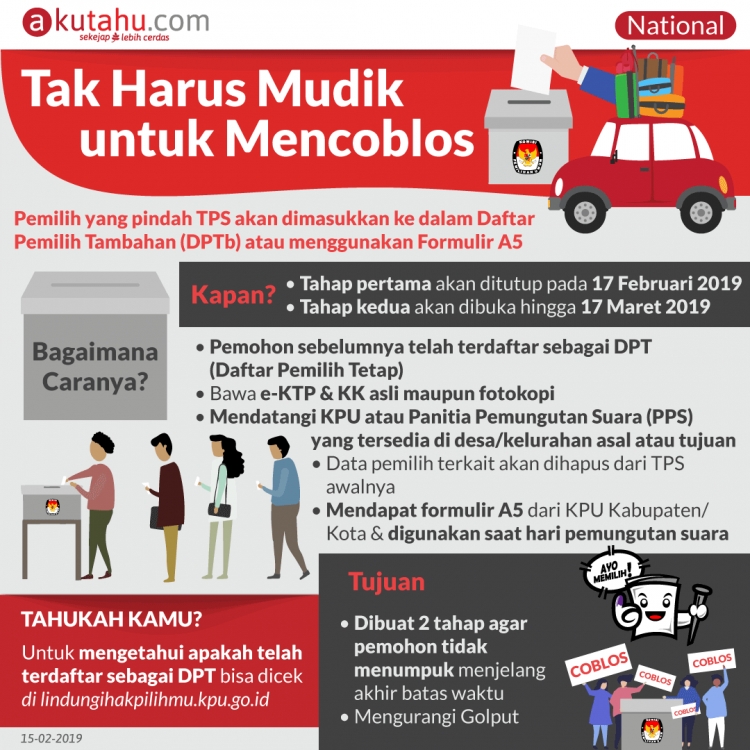 Tak Harus Mudik untuk Mencoblos