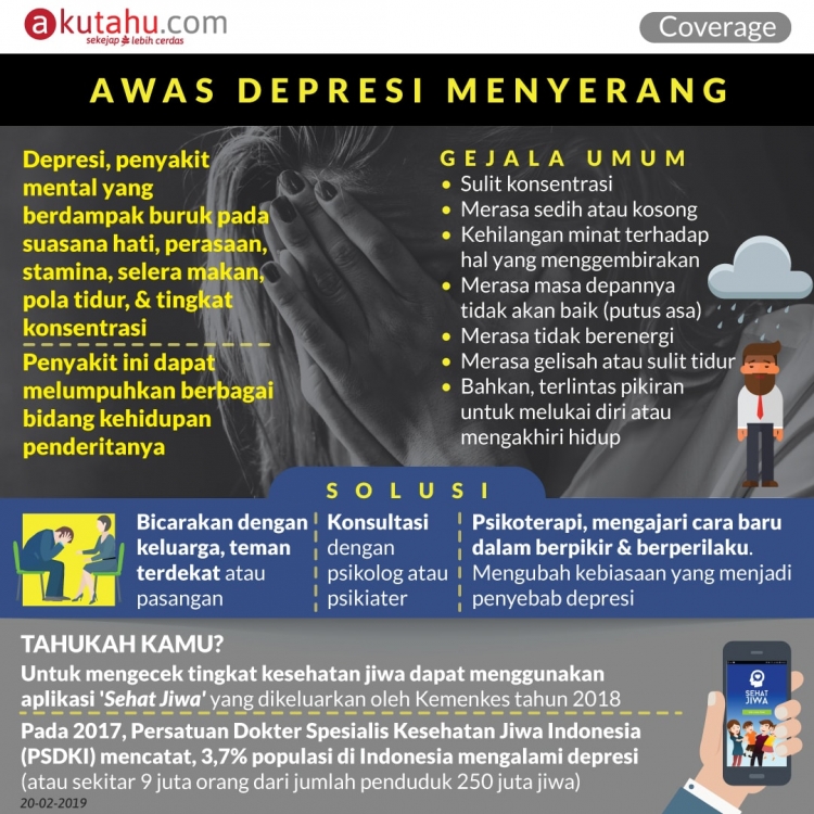 Awas Depresi Menyerang