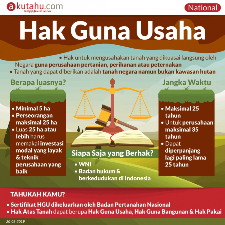 Hak Guna Usaha