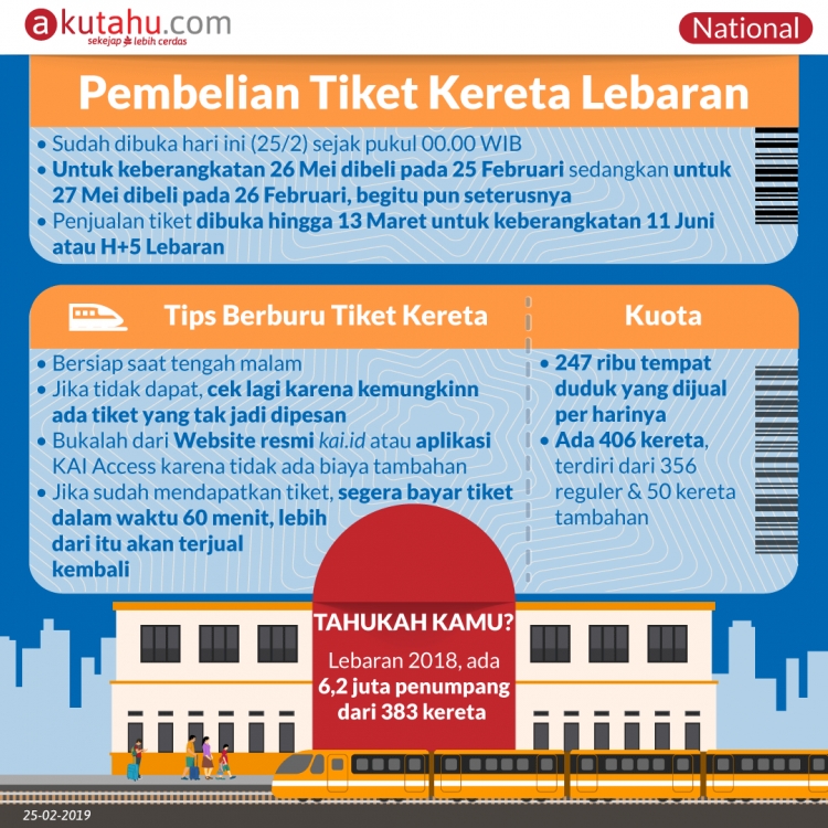 Pembelian Tiket Kereta Lebaran