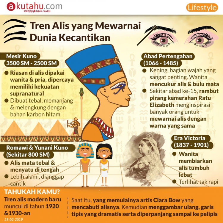 Tren Alis yang Mewarnai Dunia Kecantikan