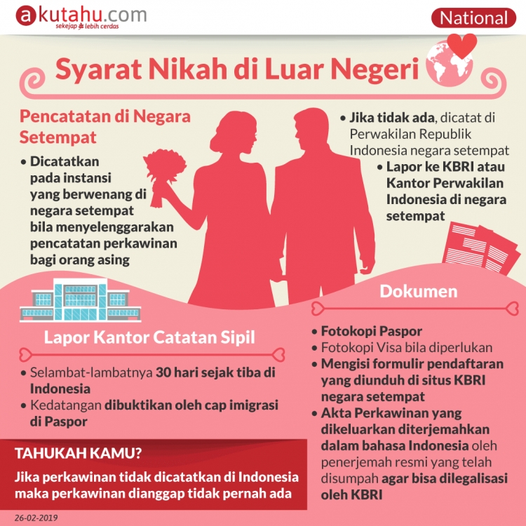Syarat Nikah di Luar Negeri