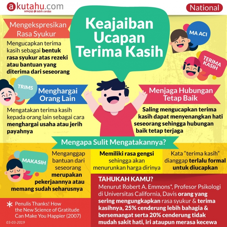 Keajaiban Ucapan Terima Kasih