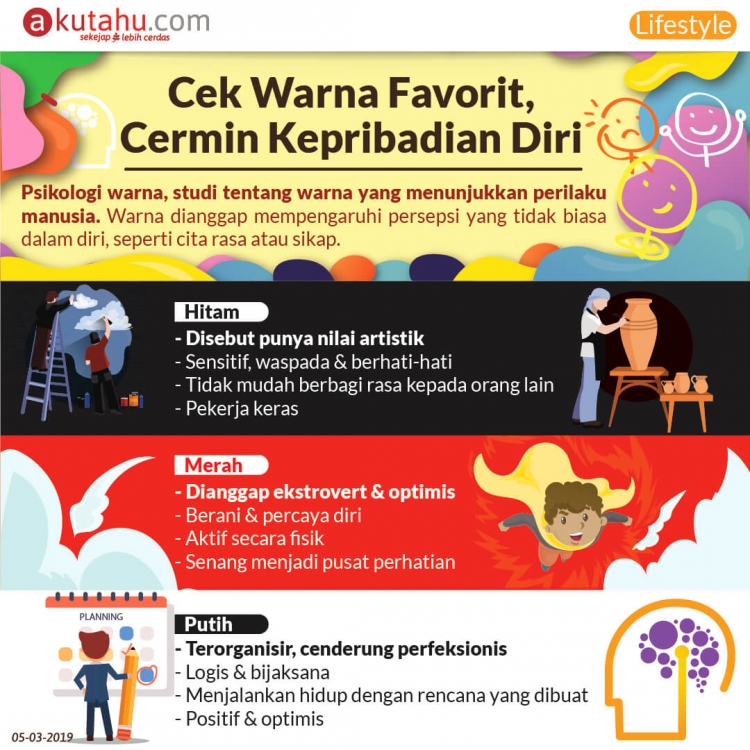 Cek Warna Favorit, Cermin Kepribadian Diri