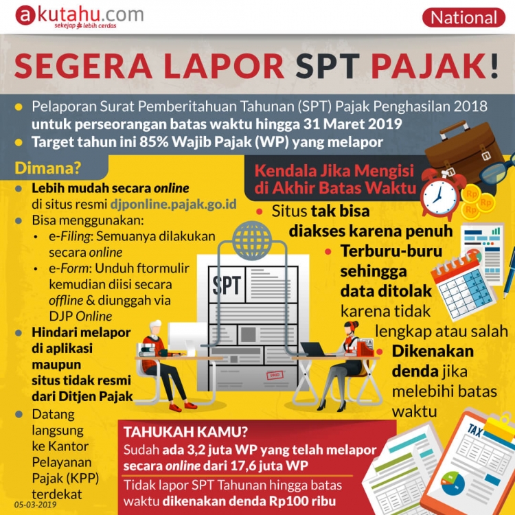 Segera Lapor SPT Pajak!