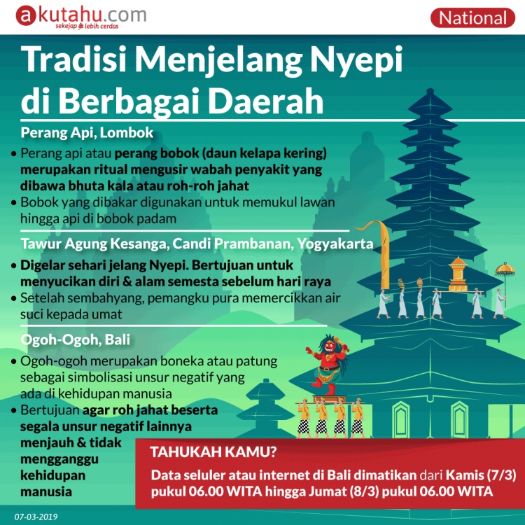 Tradisi Menjelang Nyepi di Berbagai Daerah