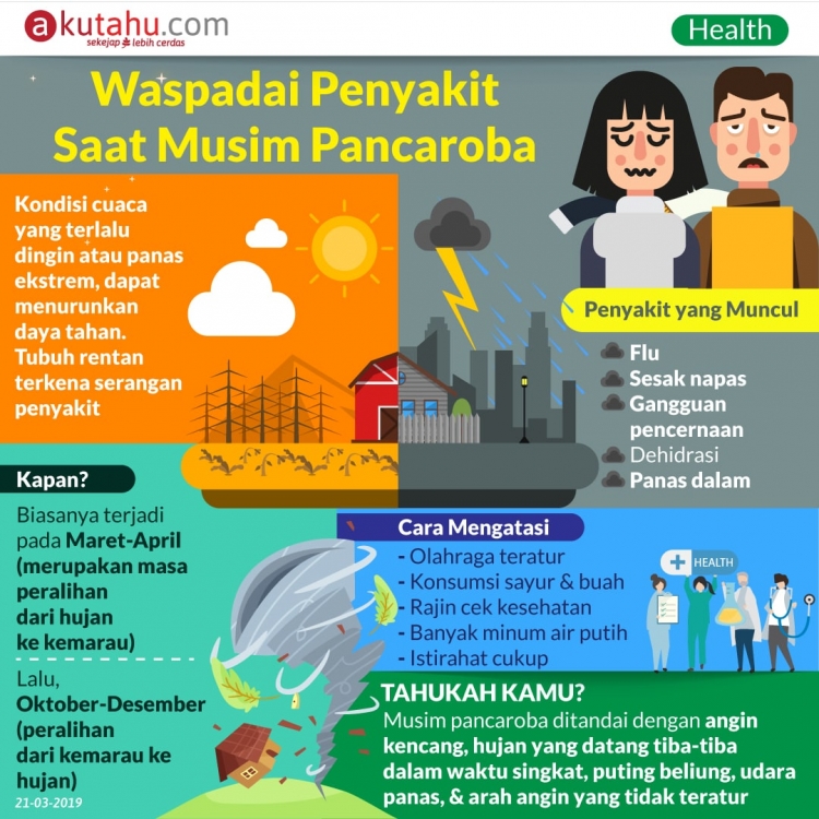 Waspadai Penyakit Saat Musim Pancaroba
