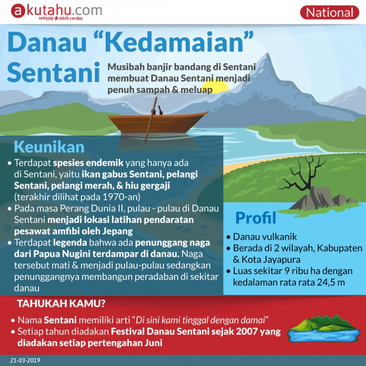 Danau “Kedamaian” Sentani