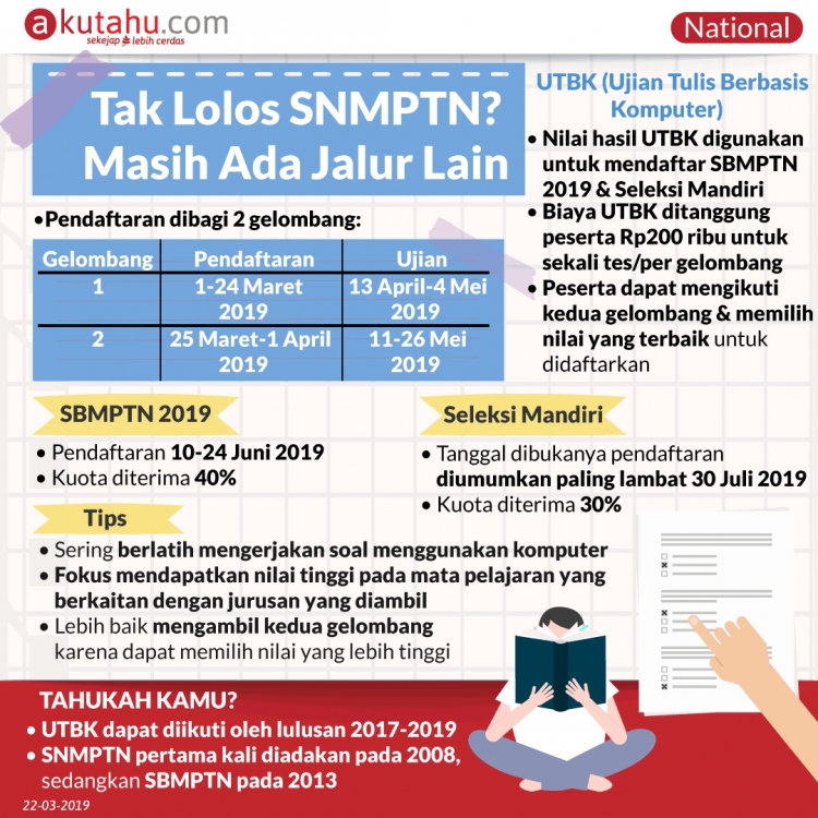 Tak Lolos SNMPTN, Masih Ada Jalur Lain