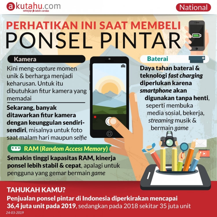 Perhatikan Ini Saat Membeli Ponsel Pintar