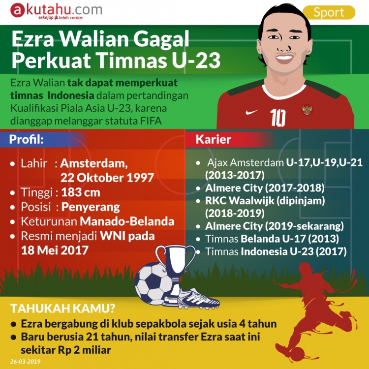 Ezra Walian Gagal Perkuat Timnas U-23