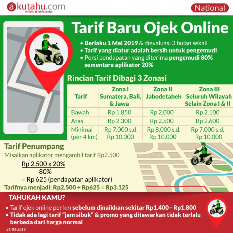 Tarif Baru Ojek Online