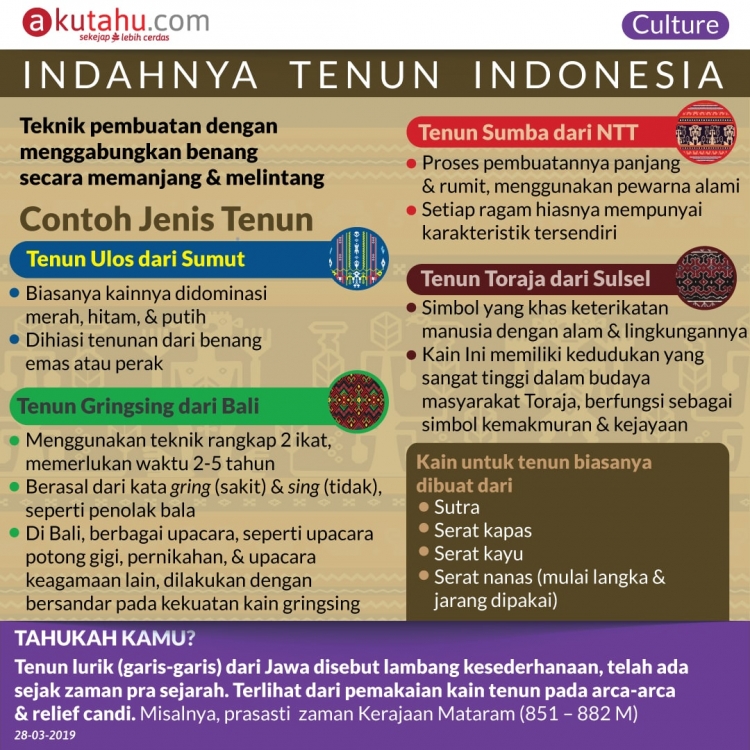 Indahnya Tenun Indonesia