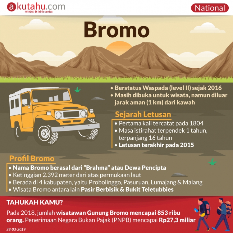 Bromo