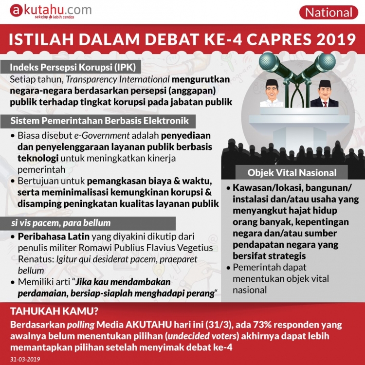 Istilah Dalam Debat Ke-4 Capres 2019