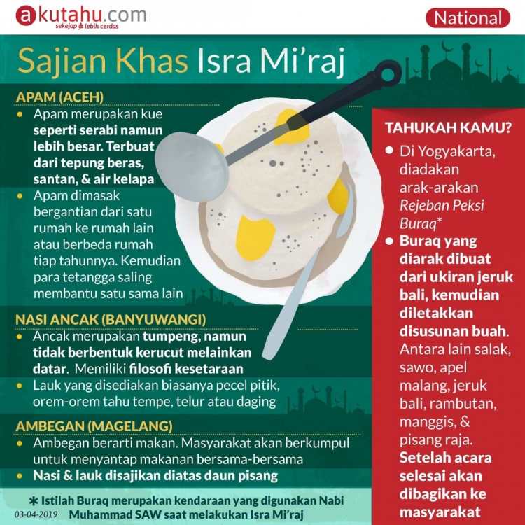 Sajian Khas Isra Mi’raj