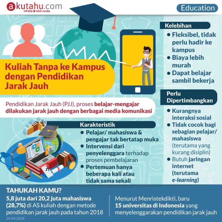 Kuliah Tanpa ke Kampus dengan Pendidikan Jarak Jauh