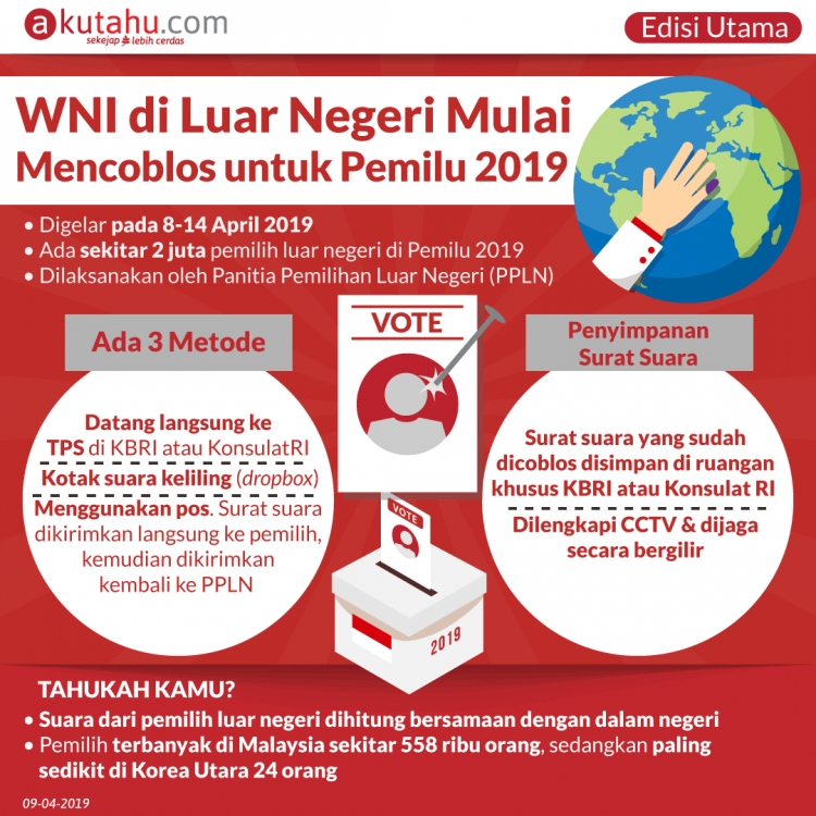 WNI di Luar Negeri Mulai Mencoblos untuk Pemilu 2019