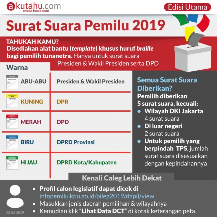 Surat Suara Pemilu 2019