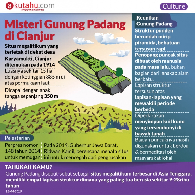 Misteri Gunung Padang di Cianjur