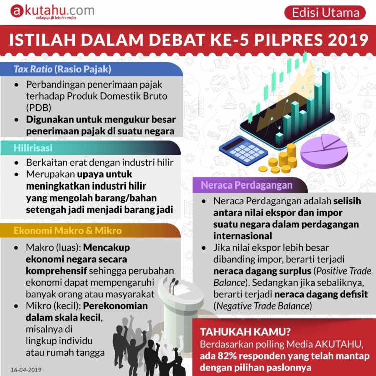 Istilah Dalam Debat Ke-5