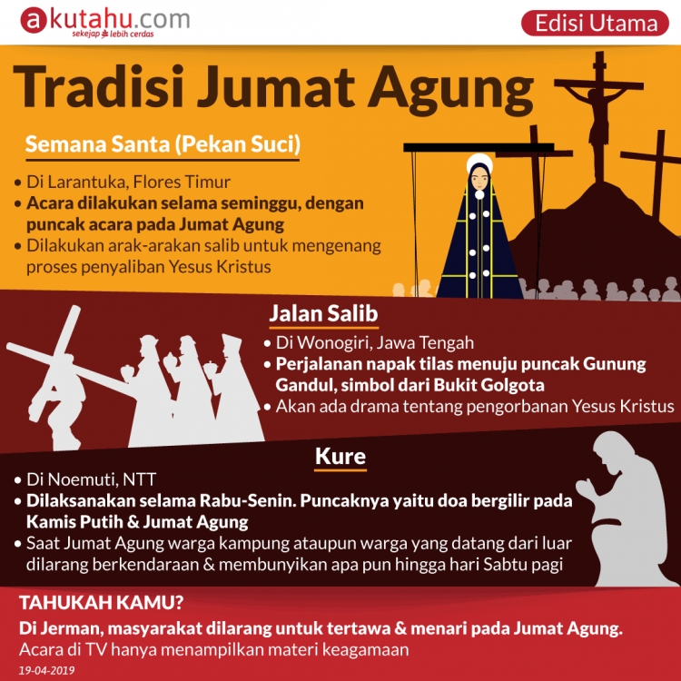 Tradisi Jumat Agung