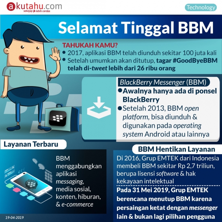 Selamat Tinggal BBM
