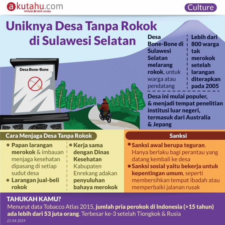 Uniknya Desa Tanpa Rokok di Sulawesi Selatan