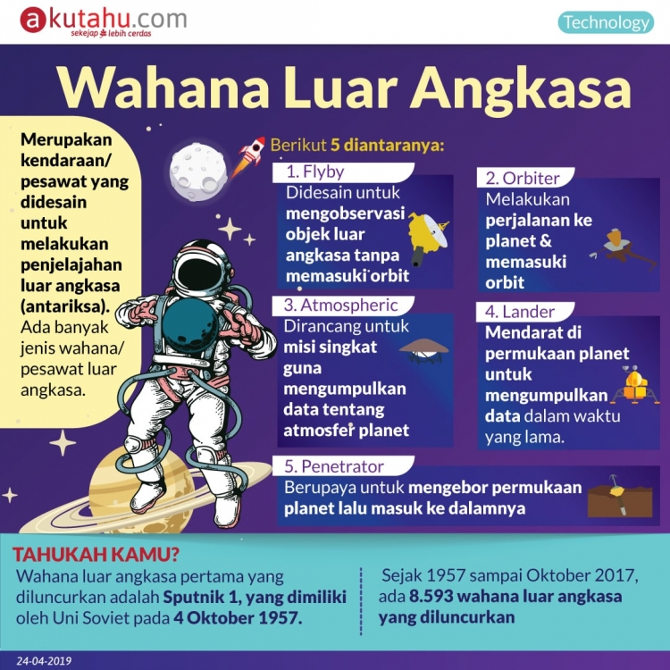 Wahana Luar Angkasa