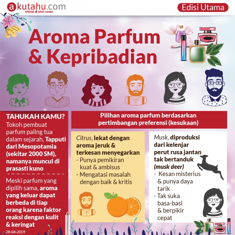 Aroma Parfum & Kepribadian