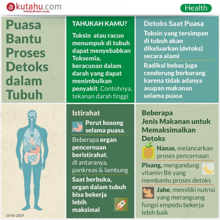Puasa Bantu Proses Detoks dalam Tubuh