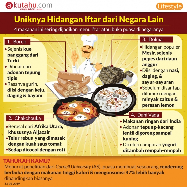 Uniknya Hidangan Iftar dari Negara Lain