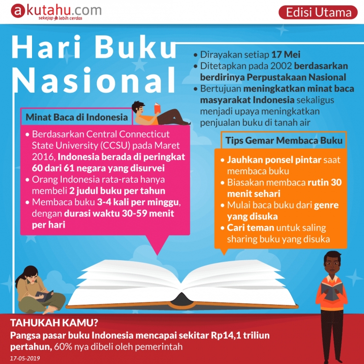 Hari Buku Nasional