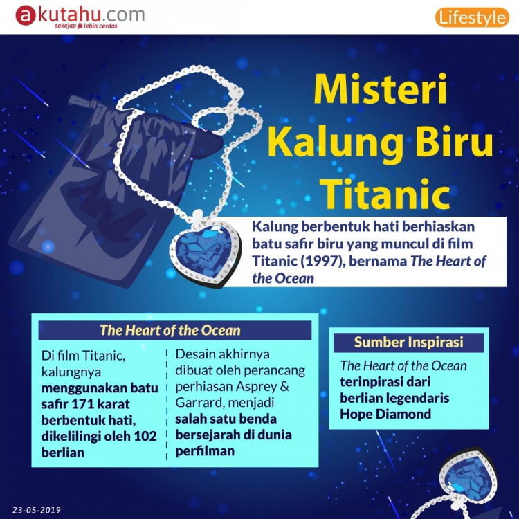Misteri Kalung Biru Titanic